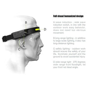 LED Headlamp - HOW DO I BUY THIS